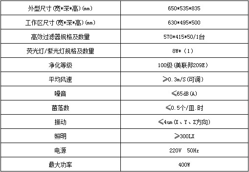 垂直流桌上型工作臺(tái)技術(shù)參數(shù)