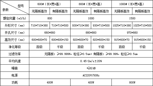 固定式空氣自?xún)羝骷夹g(shù)參數(shù)