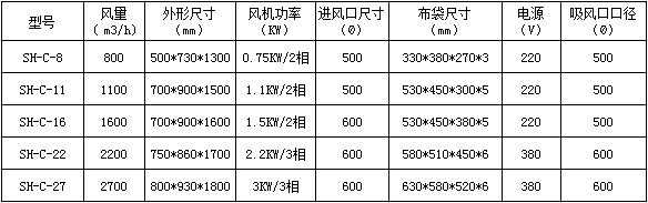 SH-C移動式除塵器參數(shù)