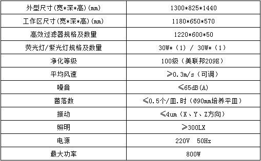 雙人水平流工作臺(tái)參數(shù)